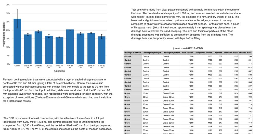 A collage of screenshots from the research paper, including a bar chart, a table of numerical data, and several paragraphs of text containing many numbers.