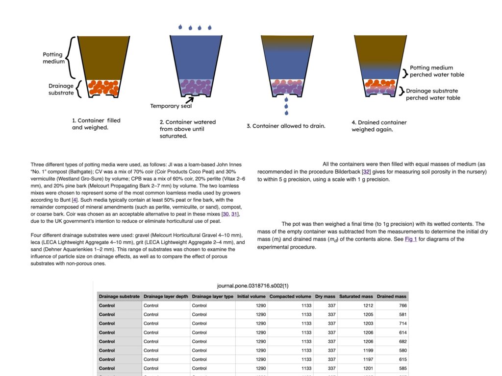 A collage of screenshots from the paper, including an experimental diagram, several paragraphs of text, and a table of data.